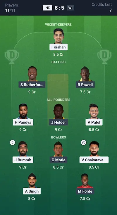IND vs WI Dream11 Prediction GL Team 2
