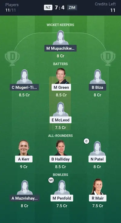 NZ W vs ZIM W Dream11 Prediction Grand League Team 6