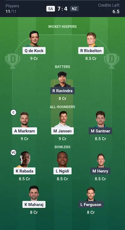 SA vs NZ Dream11 Prediction Grand League Team