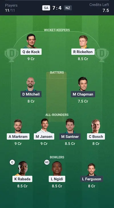 SA vs NZ Dream11 Prediction Grand League Team