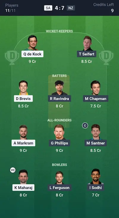 SA vs NZ Dream11 Prediction Grand League Team