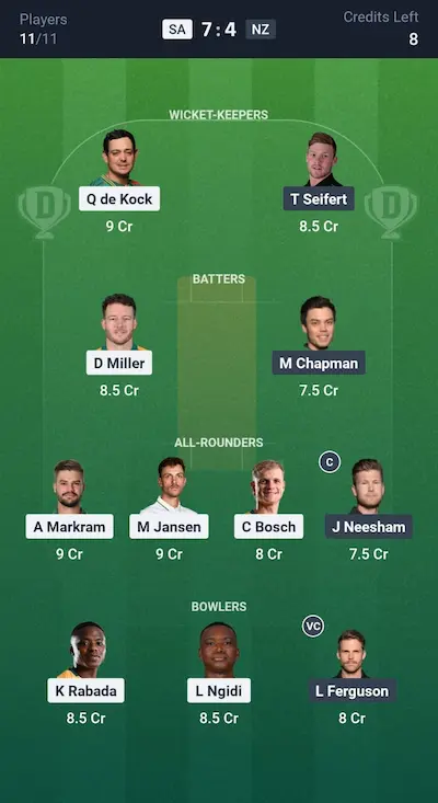 SA vs NZ Dream11 Prediction Grand League Team