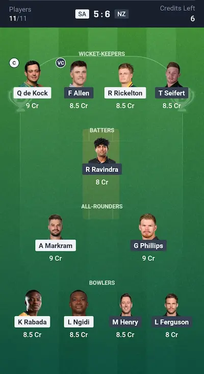 SA vs NZ Dream11 Prediction Grand League Team