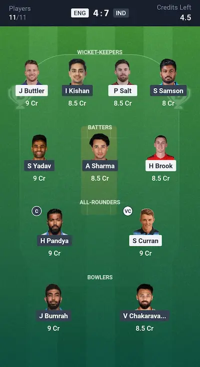 ENG vs IND Dream11 Small League Team